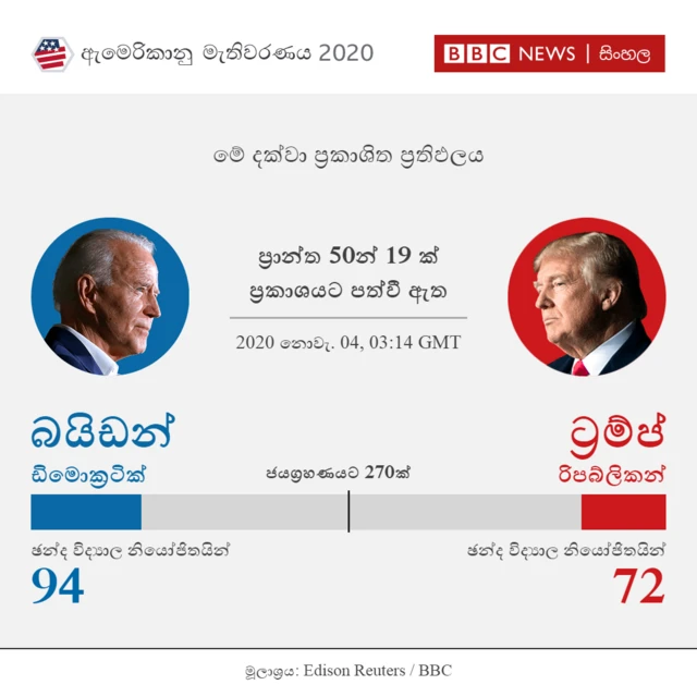 ප්රාන්ත 19ක ප්රථිඵලය