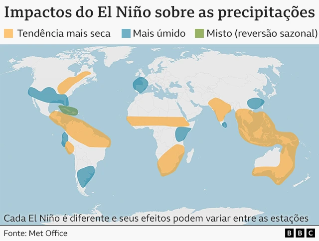 Mapa-múndi mostrando os impactos típicos do El Niño sobre as precipitações, destacando regiões que tendem a sofrer condições mais secas, mais úmidas ou mistas, quando ocorre o fenômeno