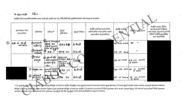 මූල්ය බැඳීම්, එසේත් නැති නම් ණය යන කොටස යටතේ ඇමතිවරයාගේ ණය ගිවිසුමක් පිළිබඳ තොරතුරු ඇතුළත් අතර, එහි සඳහන් වන්නේ රු. එක්කෝටි පහළොස් ලක්ෂ අනූ දහස් අනූ හතක් නිවසක් ඉදි කිරීම වෙනුවෙන් ගෙවීමට ඇති ණයක් ලෙස පවතින බව ය.
එම ණය 2025 වසරේ මැයි මාසයේ 26 වන දින අමාත්යවරයා විසින් ලබාගෙන ඇති එකක් වන අතර, මෙම ලියවිල්ලේ සඳහන් වන ආකාරයට එම ණය ගිවිසුම 2026 පෙබරවාරි 26ට පෙර ගෙවිය යුතුව තිබූවකි.