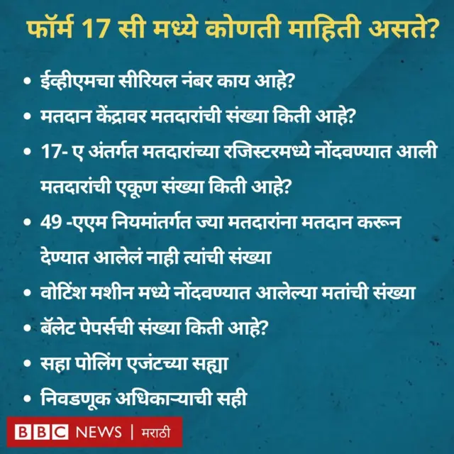 निवडणूक आयोग फॉर्म 