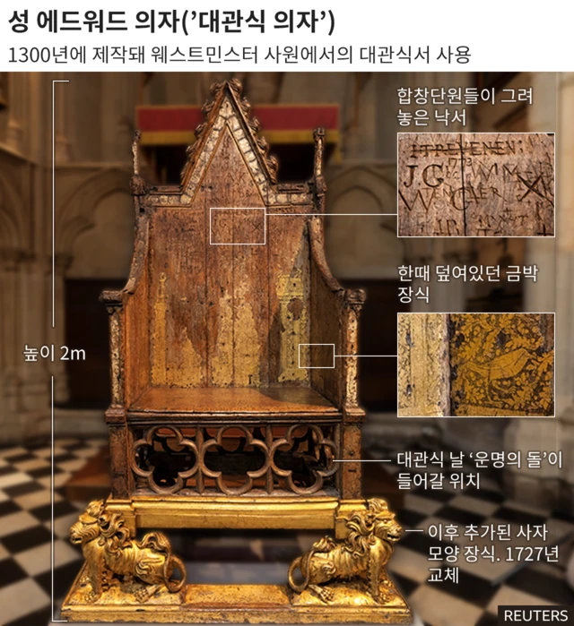 성 에드워드 의자(‘대관식 의자’)