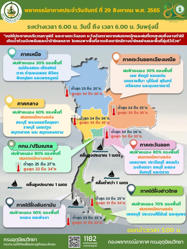 พยากรณ์อากาศ