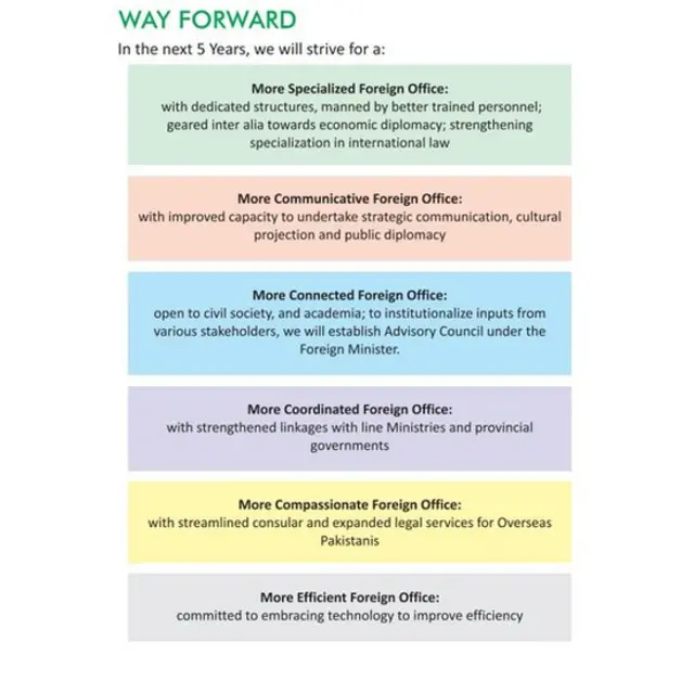 وزارت خارجہ