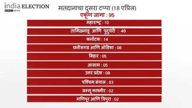कुठे आहे मतदान