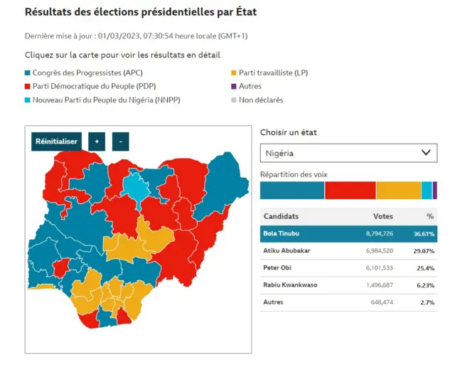Résultats des votes par Etats