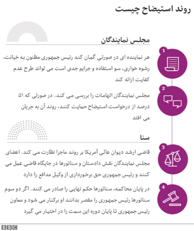 انتخابات میان دورهای آمریکا