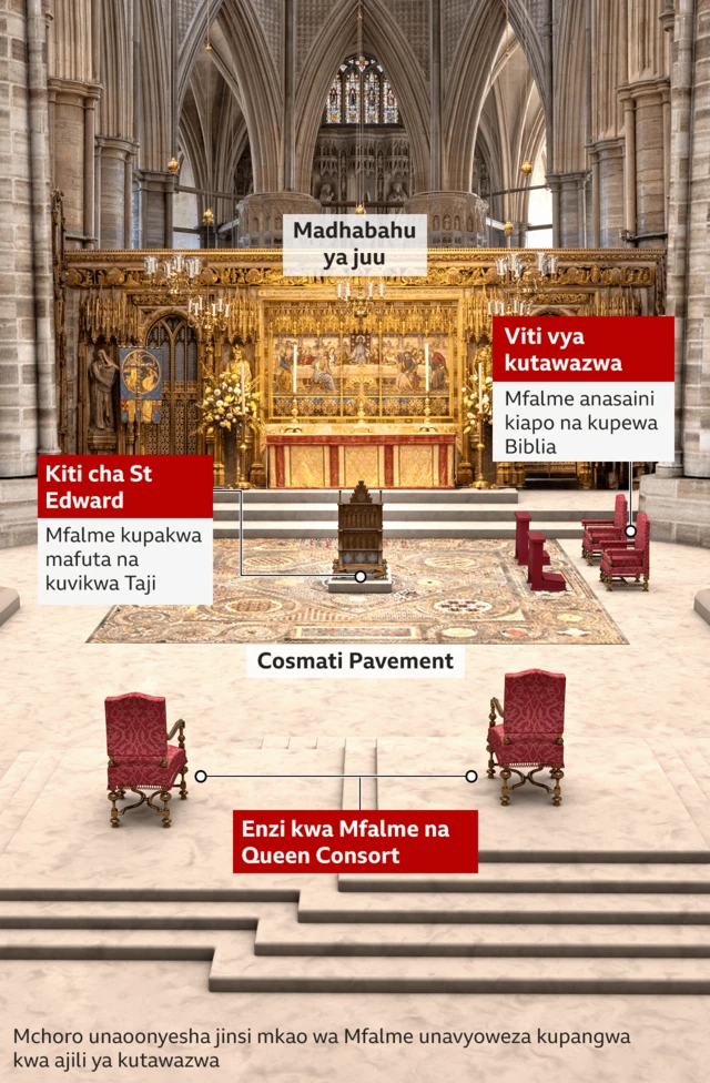 Graphic showing the central area of Westminster Abbey where the coronation will take place and how the chairs the King and Queen Consort will use may be arranged