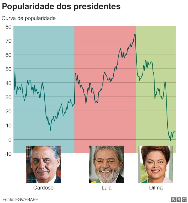 Variaçãocasas das apostas esporte net vippopularidade dos presidentes