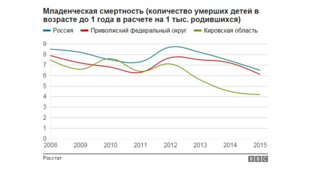младенческая смертность
