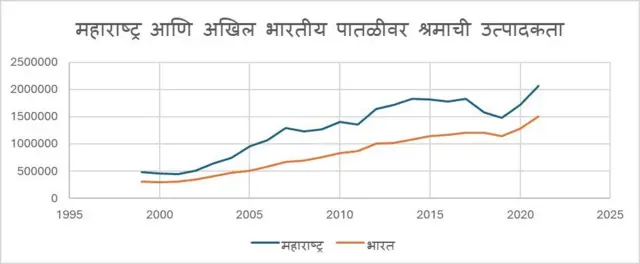 महाराष्ट्र