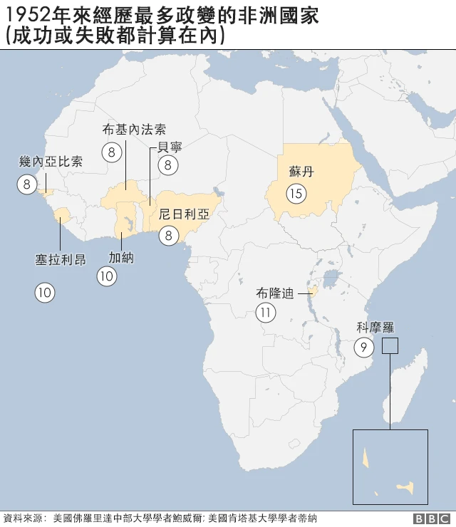 1952年来经历最多政变的非洲国家