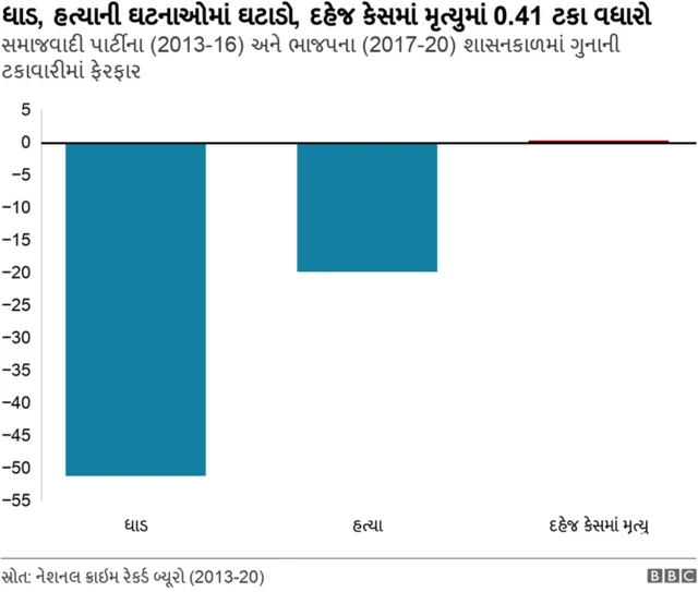 ગ્રાફિક્સ