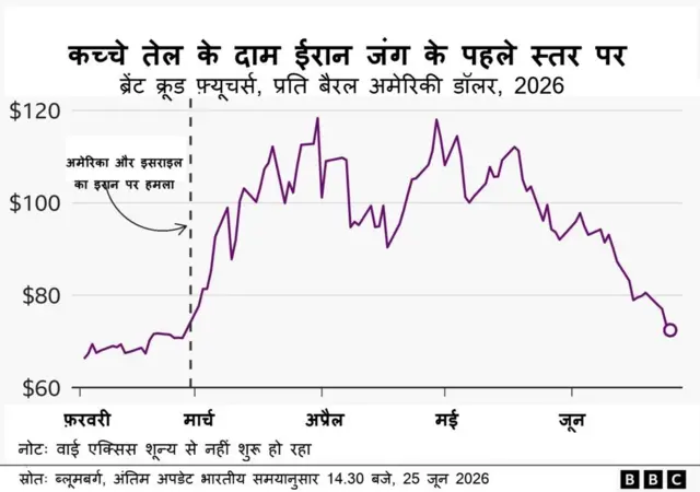 कच्चा तेल