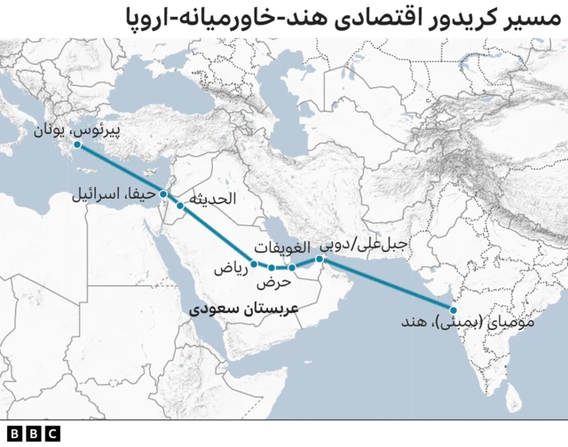 کریدور اروپا-هند