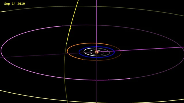 Gráfico da órbita hiperbólica do cometa C/2019 Q4 (Borisov)