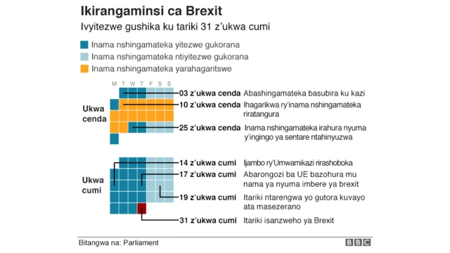 Ingengabihe ya 'Brexit'