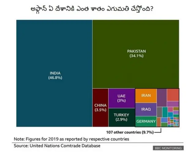 అఫ్గాన్