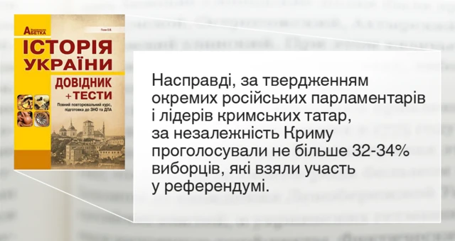 Цитата з підручника Історія України. Довідник, тестові завдання. О. Гісем.