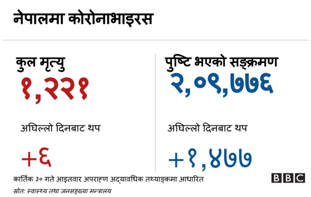 कोरोनाभाइरस