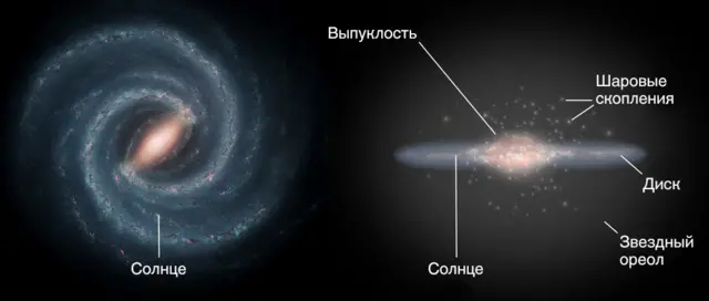 Строение Млечного пути