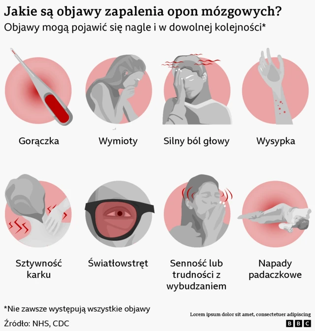 grafika przedstawiająca objawy zapalenia opon mózgowych 