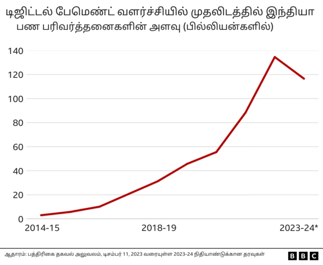 இந்தியப் பொருளாதாரம்