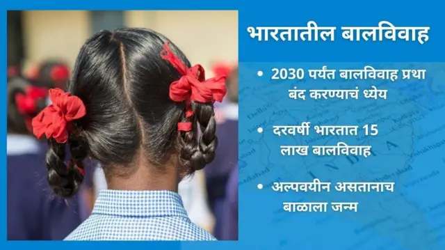 भारतातील बालविवाह