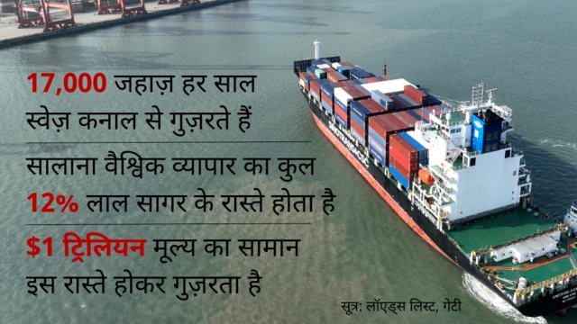 स्वेज़ कनाल