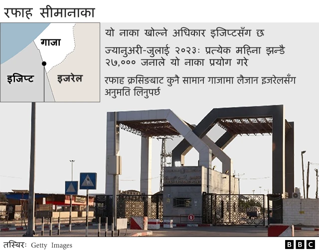 रफाह नाका