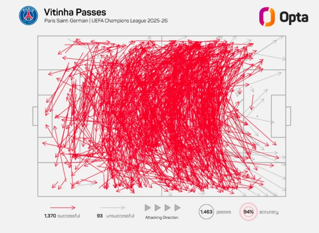 Vitinha's Champions League pass map