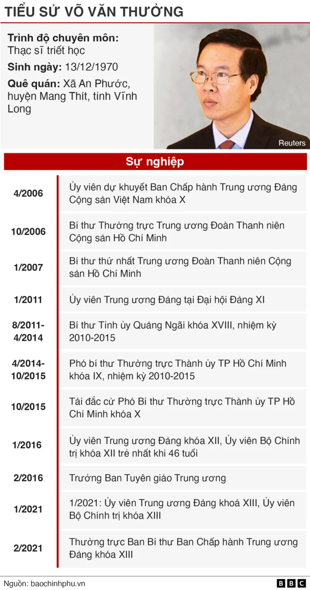 Vietnam new president