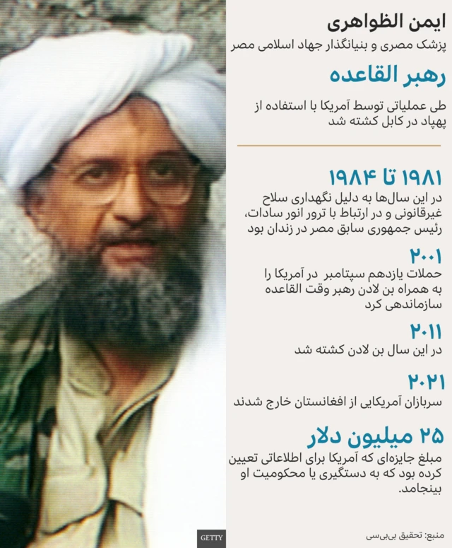 ایمن الظواهری