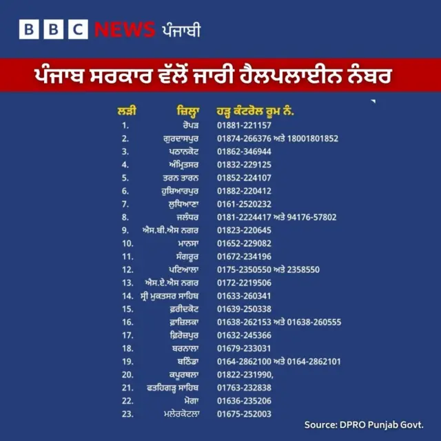 ਹੈਲਪਲਾਈਨ ਨੰਬਰ