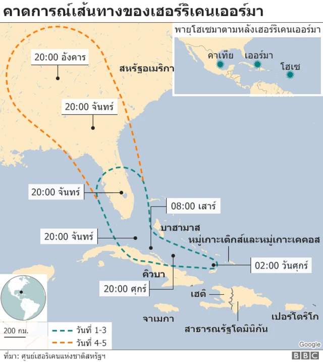 คาดการณ์เส้นทางเออร์มา