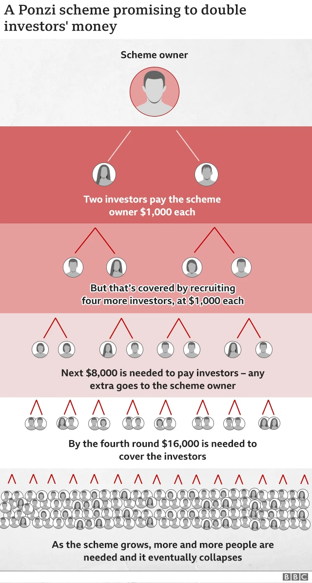 منی لانڈرنگ، ایچ ایس بی سی، فن سین فائلز
