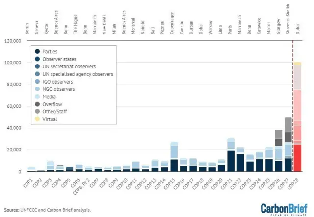 Aworan iye awọn aṣoju ni apero to waye sẹyin