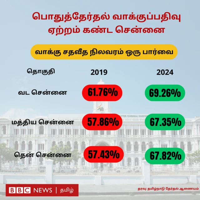 நாடாளுமன்ற தேர்தல் 2024