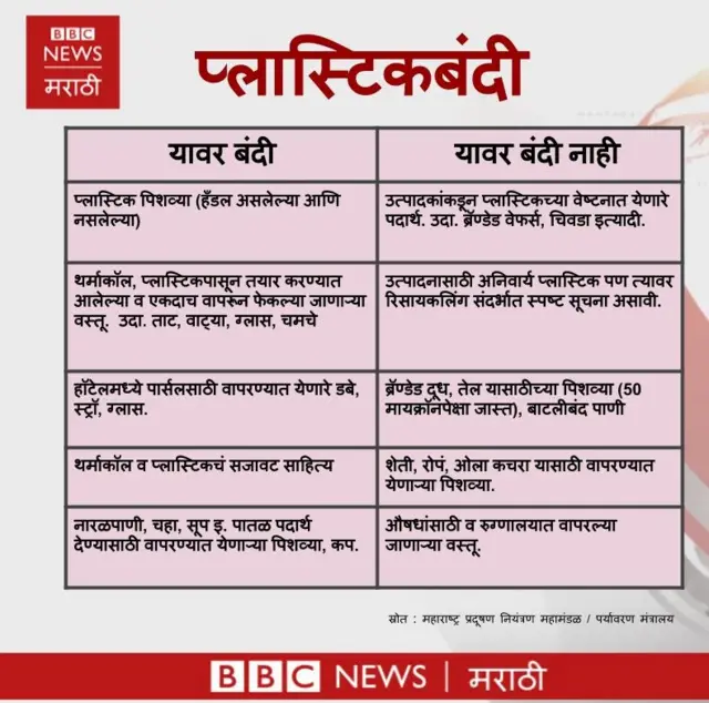 प्लास्टिक बंदी