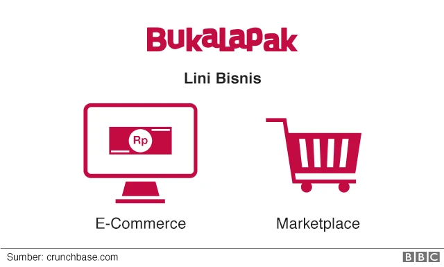 Bukalapak