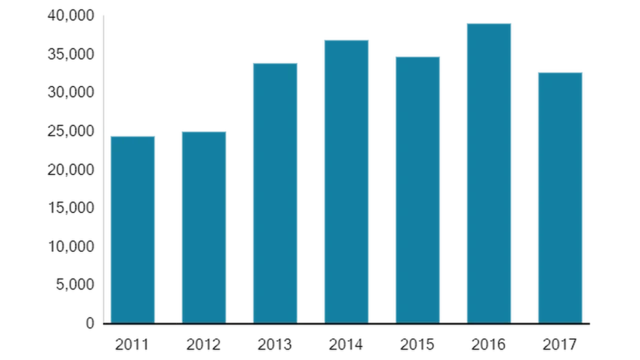 ડેટાનું કોષ્ટક