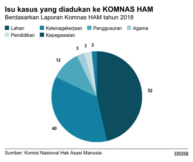 Komnas HAM