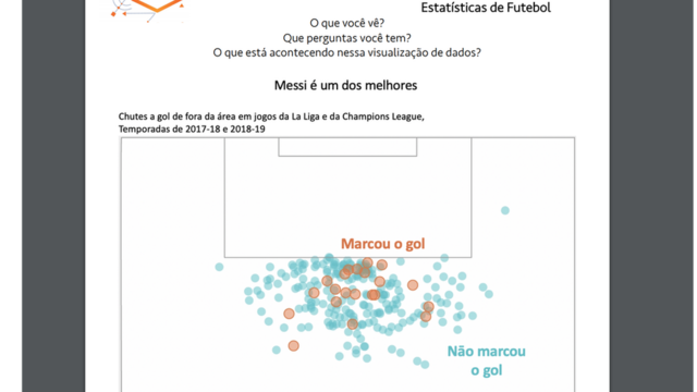 Exercício sobre Messi no site Youcubed em português