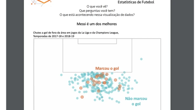 Exercício sobre Messi no site Youcubedjogos de apostas online para ganhar dinheiroportuguês