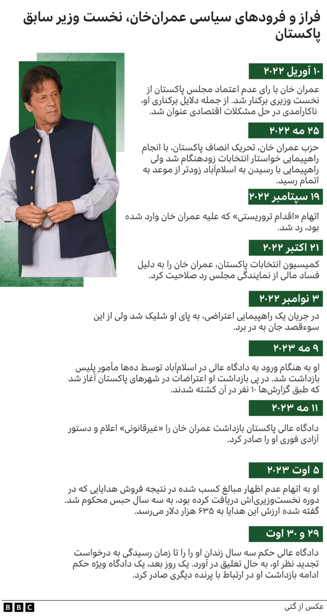 عمران خان
