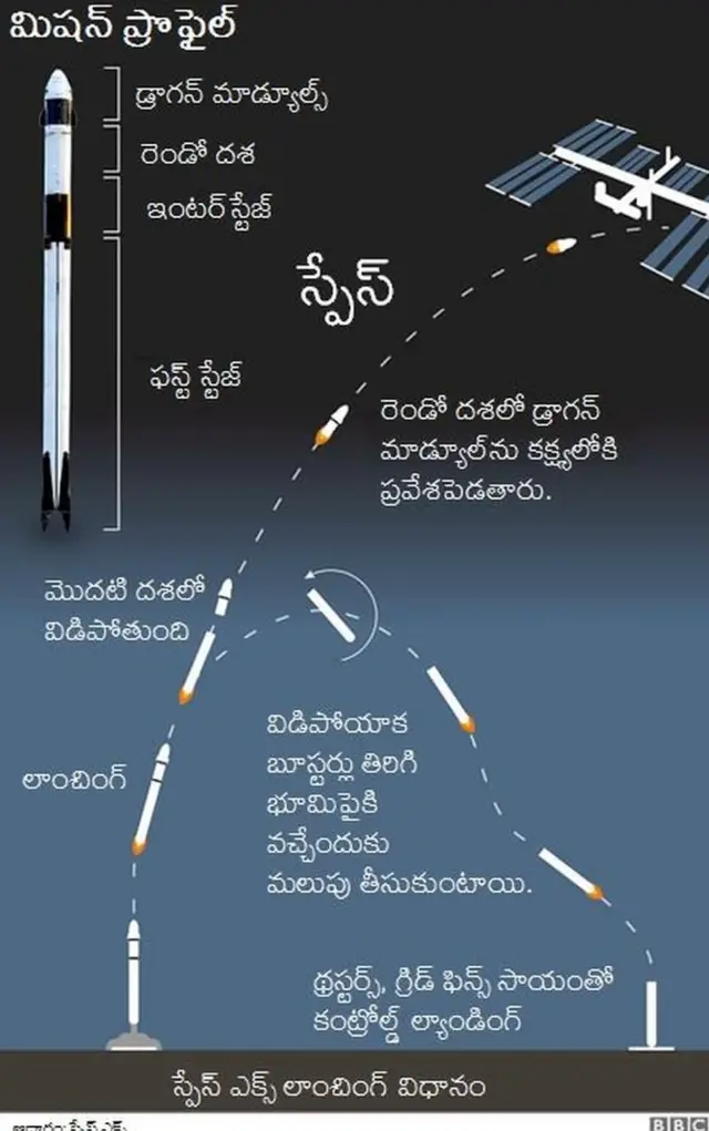 స్పేస్ ఎక్స్