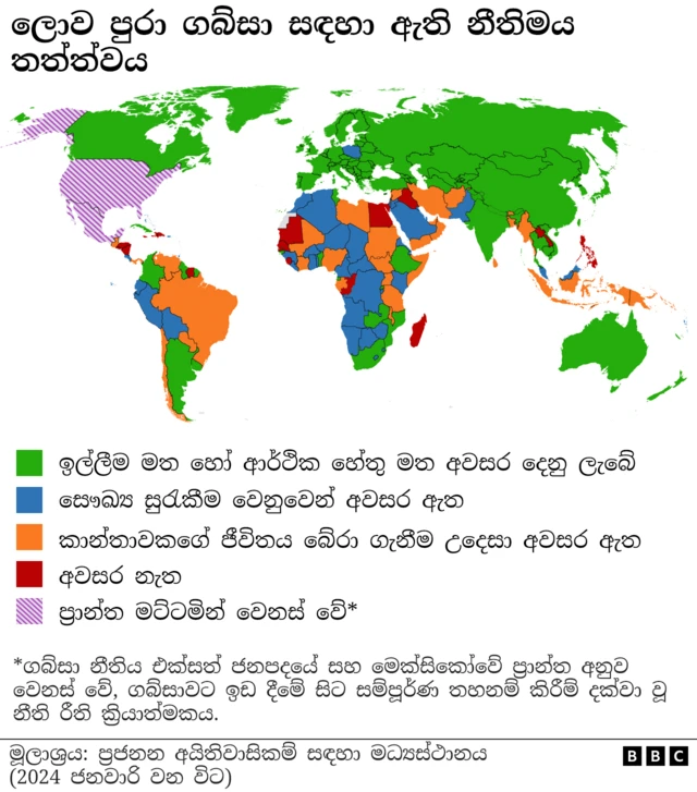 ප්‍රජනන අයිතීන් සඳහා වූ මධ්‍යස්ථානයේ දත්තවලට අනුව, රටවල් 21ක පමණ ගබ්සාව සම්පූර්ණයෙන් ම තහනම් කර ඇත. ඉන් වැඩි ගණනක් ගෝලීය දකුණේ රටවල් ය.
