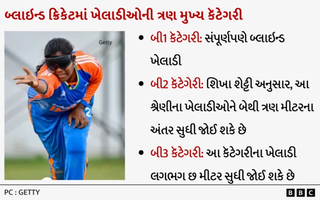 બીબીસી ગુજરાતી, ગુજરાત, બીબીસી, અમદાવાદ, ક્રિકેટ, મહિલા બ્લાઇન્ડ ક્રિકેટ વર્લ્ડકપ, ભારતીય ક્રિકેટ ટીમ