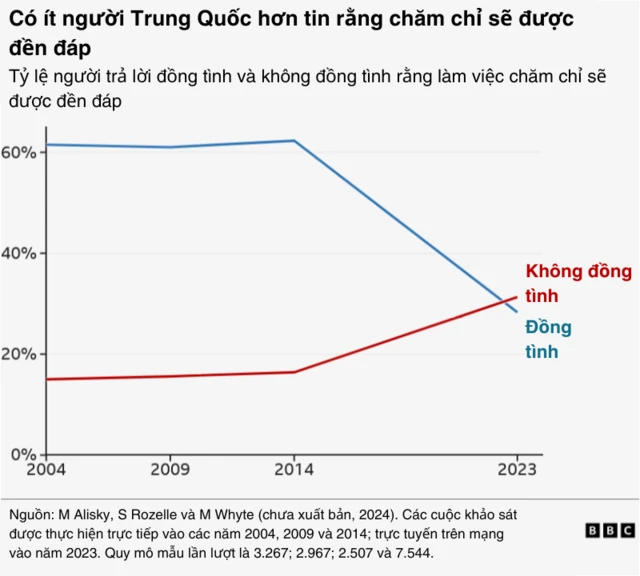 Biểu đồ kinh tế Trung Quốc