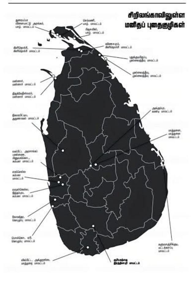 இலங்கை மனித புதைகுழி விவகாரம்