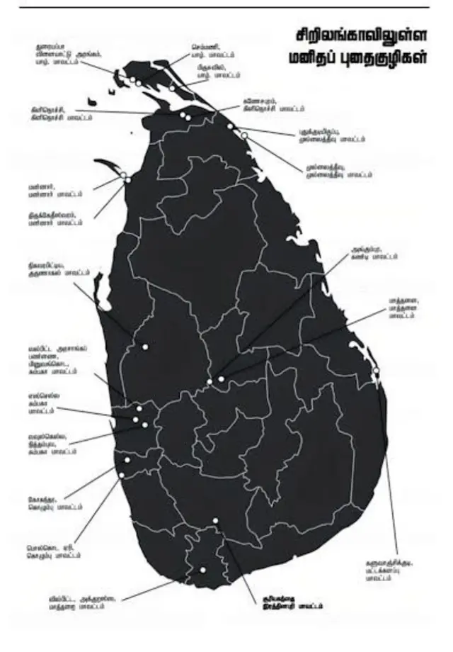 இலங்கை மனித புதைகுழி விவகாரம்